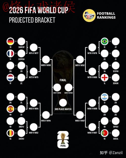 2026世界杯预测苹果最佳 2026世界杯预测苹果最佳