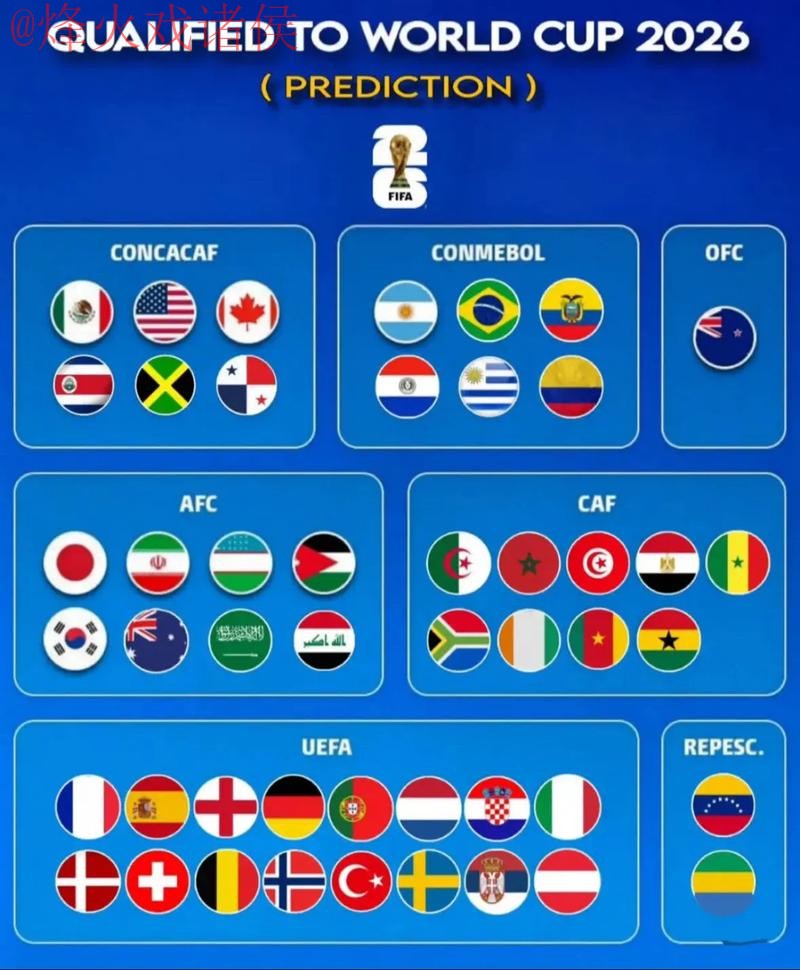 2026世界杯预测最新官方