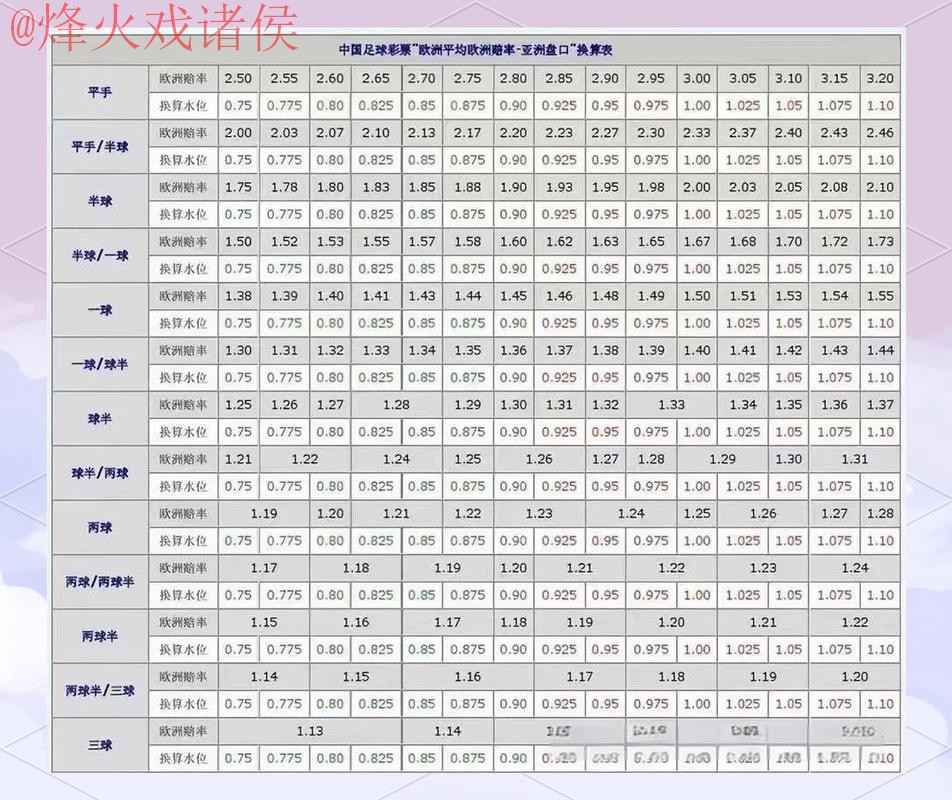世界杯盘口技巧最佳