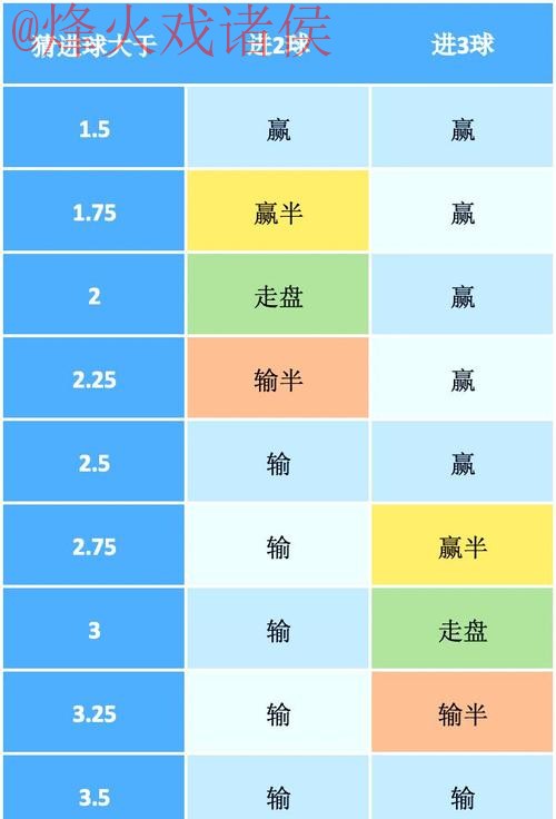 世界杯盘口技巧最佳