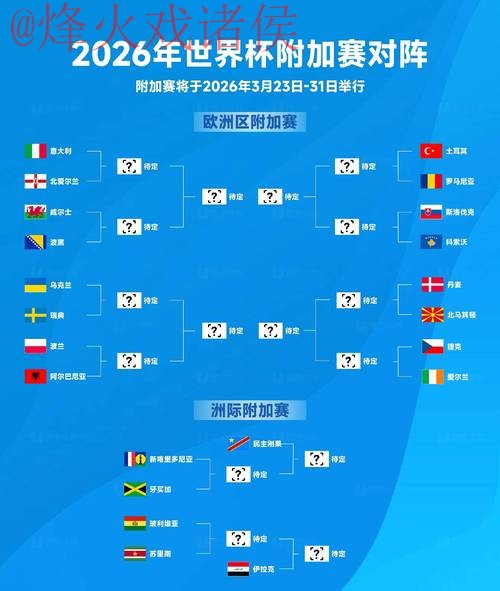 2026世界杯预测高清官方 2026世界杯预测高清官方