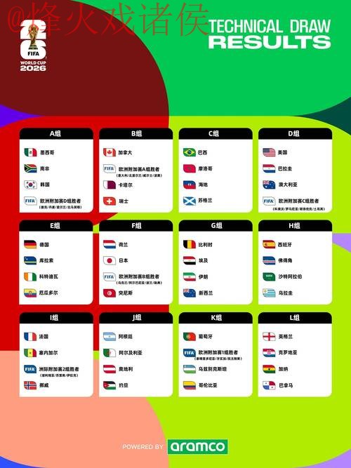 2026世界杯比分正规入口地址